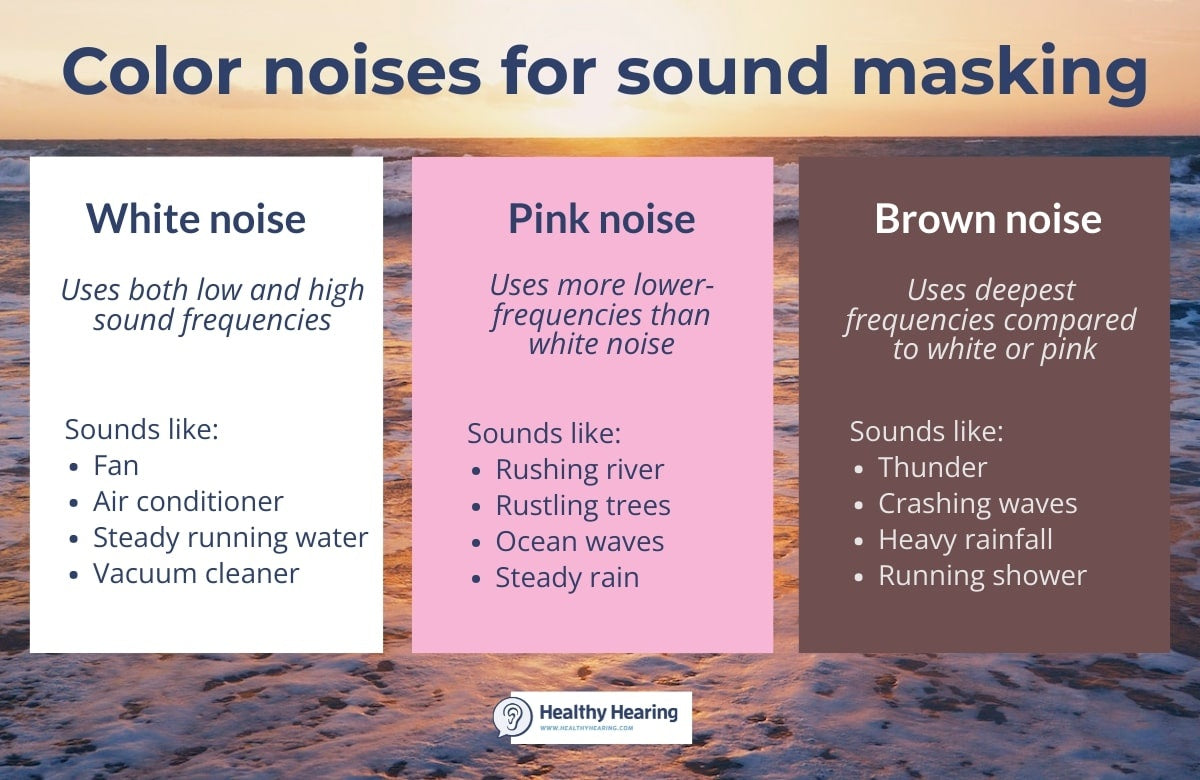 Illustration style reference image related to noise types and hearing