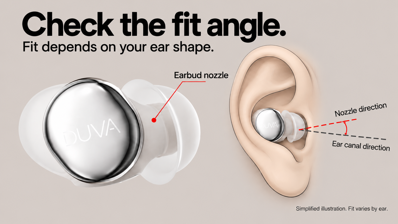 DUVA earbud fit-angle illustration showing the nozzle direction and ear canal direction